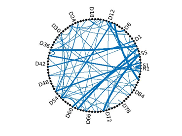 nomination influences