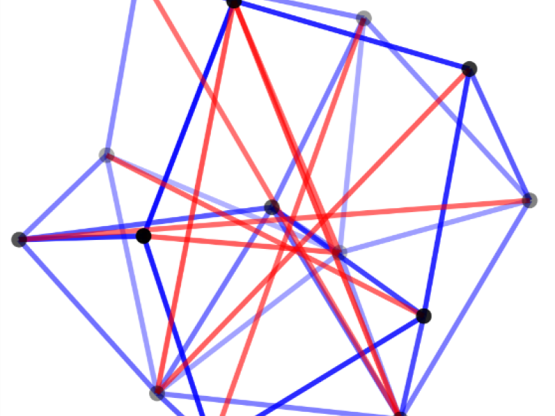 min-distance-ratio