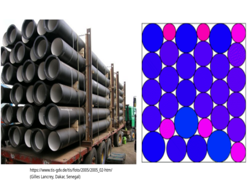 circlepacking